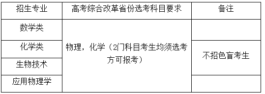 華南理工大學(xué)2025年強基計劃招生簡章.png