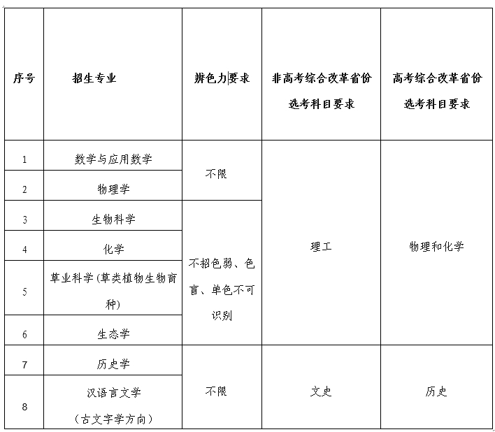 蘭州大學(xué)2025年強(qiáng)基計(jì)劃招生簡(jiǎn)章.png