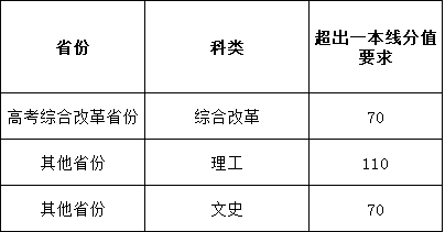 北京師范大學(xué)強(qiáng)基計(jì)劃簡(jiǎn)章.png