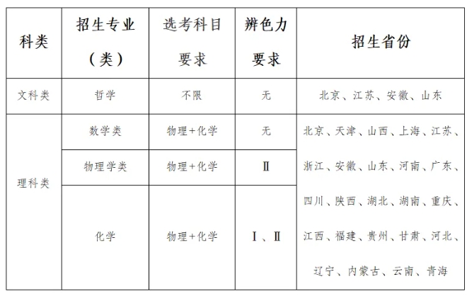 東南大學(xué)2025年強(qiáng)基計(jì)劃招生簡章.png