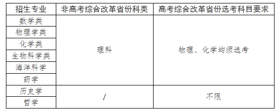 廈門(mén)大學(xué)2025年強(qiáng)基計(jì)劃招生簡(jiǎn)章.png