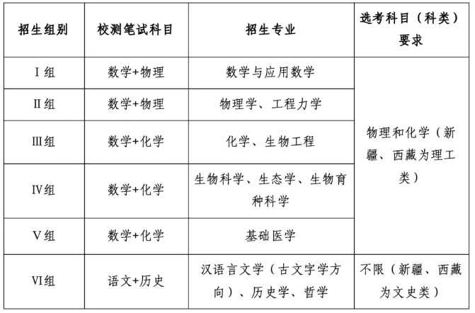 浙江大學(xué)2025年強(qiáng)基計(jì)劃招生簡(jiǎn)章.png