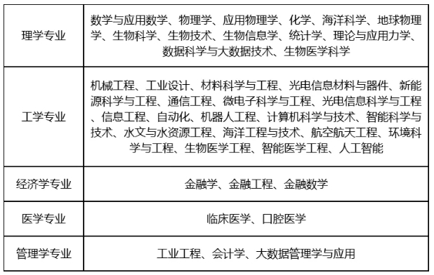 1745390417842453.png 南方科技大學(xué)2025年江蘇省綜合評(píng)價(jià)招生公告.png