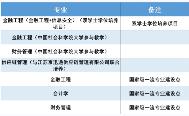 南京信息工程大學2025年綜合評價招生簡章2.png