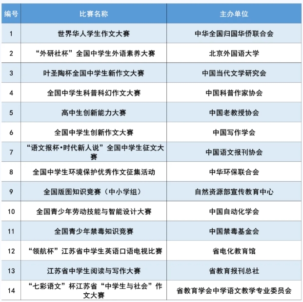 南京信息工程大學2025年綜合評價招生簡章5.png