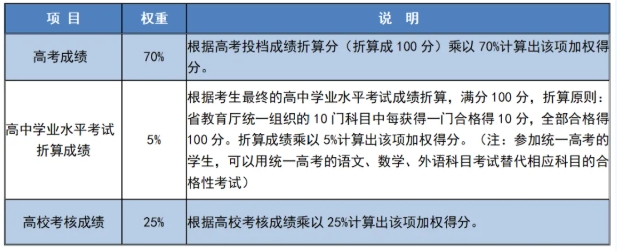 南京信息工程大學2025年綜合評價招生簡章6.png