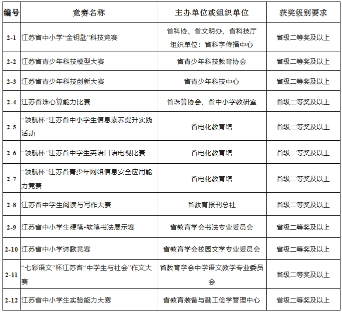 江蘇師范大學(xué)2025年綜合評價招生簡章5.png