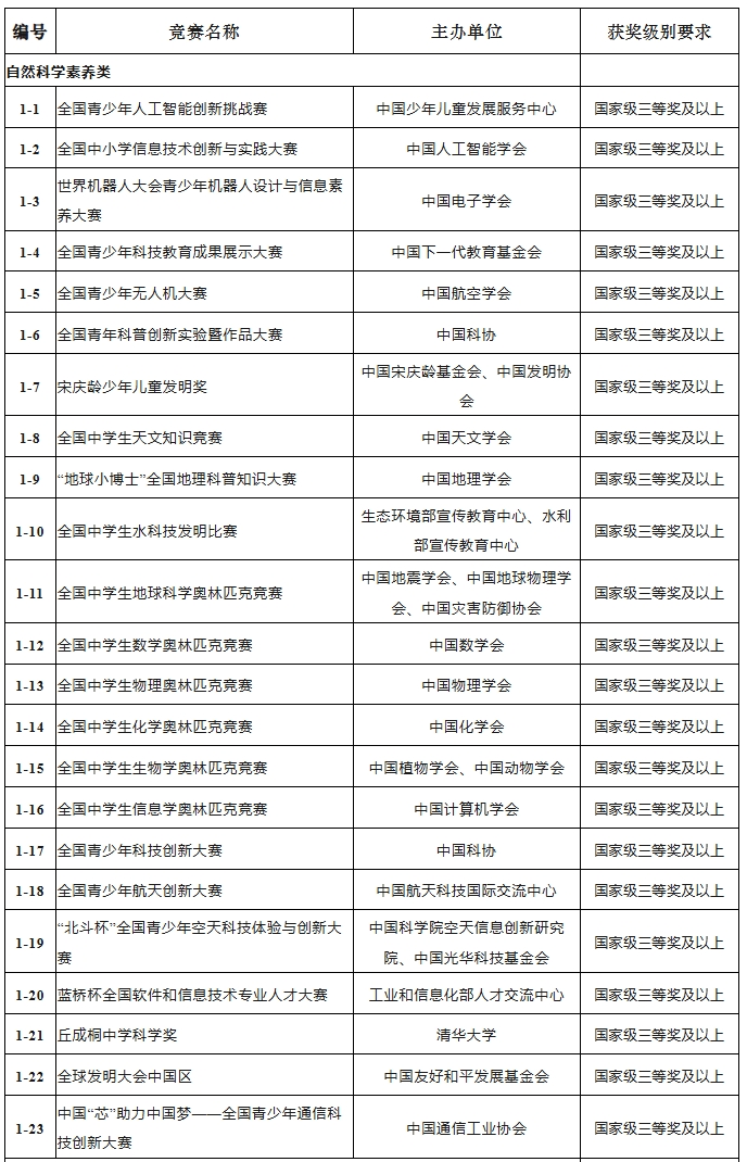 江蘇師范大學(xué)2025年綜合評價招生簡章2.png
