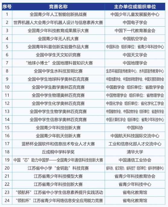 南京郵電大學(xué)2025年綜合評價招生簡章2.png