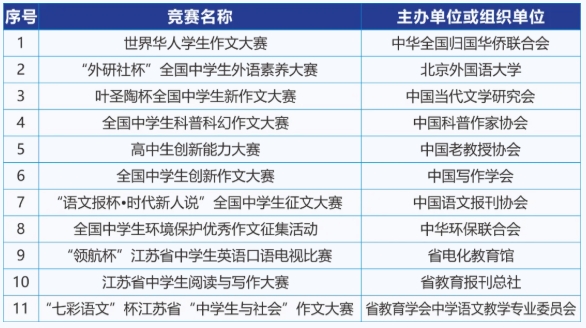 南京郵電大學(xué)2025年綜合評價招生簡章3.png