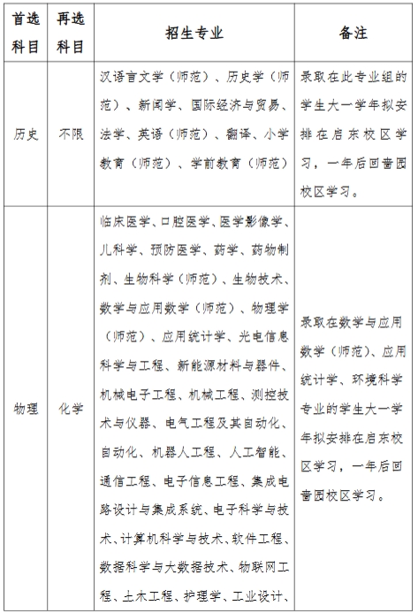 南通大學(xué)2025年綜合評價(jià)招生簡章11.png