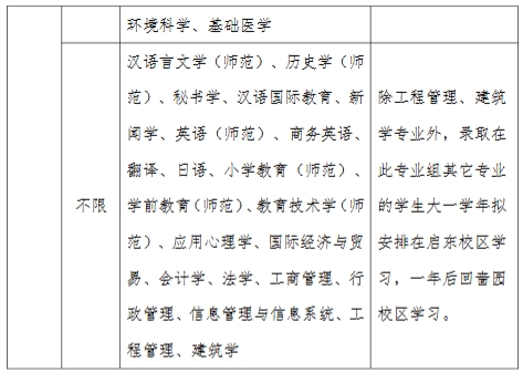 南通大學(xué)2025年綜合評價(jià)招生簡章12.png
