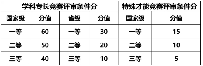 南京工業(yè)大學2025年綜合評價招生簡章3.png