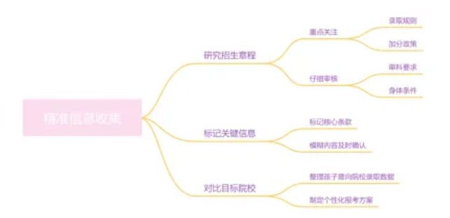 1746412509330443.png 高考.png