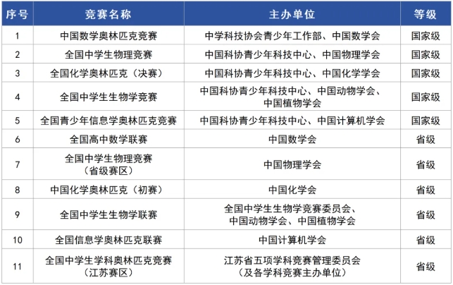 南京工業(yè)大學(xué)2025年綜合評(píng)價(jià)招生高頻問(wèn)題解答1.png