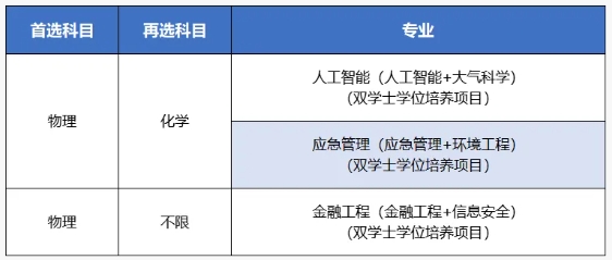 南京信息工程大學(xué)2025年綜合評(píng)價(jià)招生四大亮點(diǎn)4.png