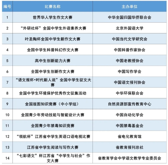 南京信息工程大學(xué)2025年綜合評(píng)價(jià)招生四大亮點(diǎn)7.png
