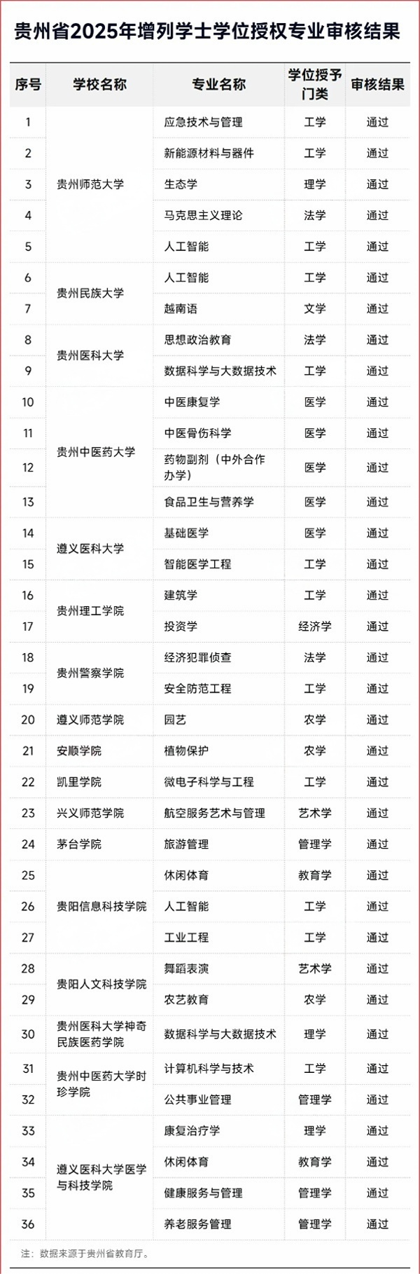 公示！這一省，擬新增36個學(xué)位點！2_副本(1).png