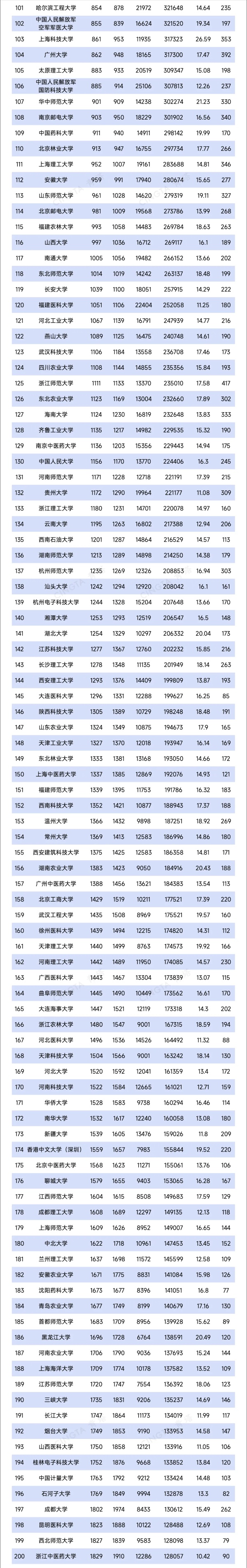 Top200！最新ESI排名數(shù)據(jù)，出爐2_副本.jpg
