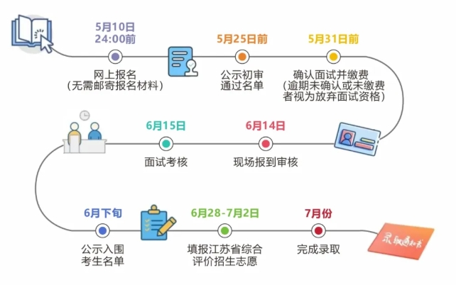 南京郵電大學(xué)2025年綜合評價招生.png