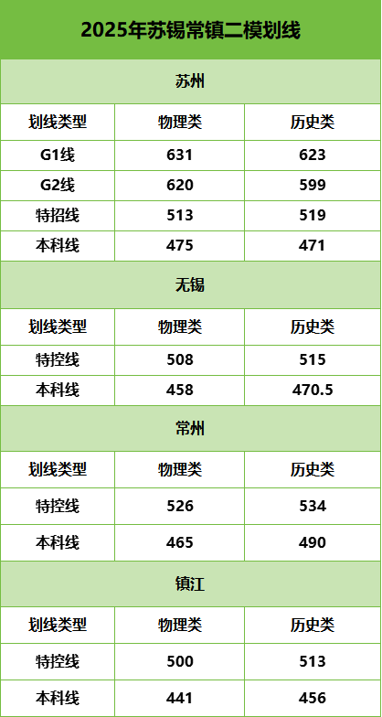 2025蘇錫常鎮(zhèn)二模劃線.png