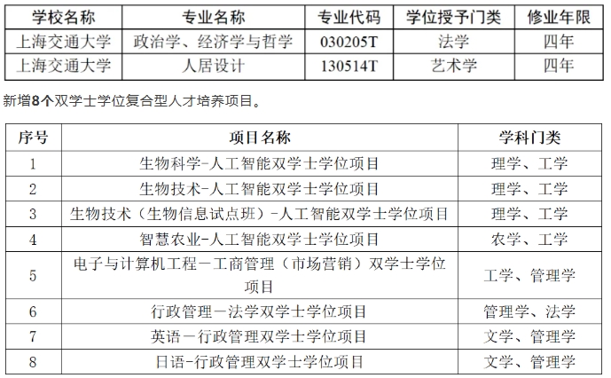 多所高校2025年高招放大招！擴(kuò)招 、新增專業(yè)、零調(diào)劑…….5.png