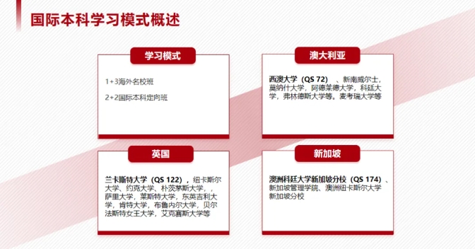 英國留學為何這么火？華東政法2+2國際本科，幫你省時省錢進名校！.png