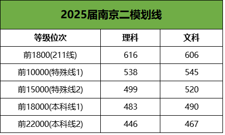 2025南京二模劃線2.png