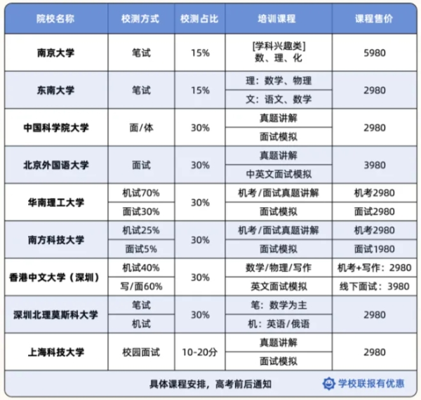 綜評校測如何拿下高分？2025年綜評校測培訓(xùn)火熱報名中！2_副本.png