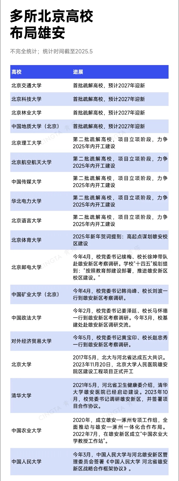 已明確！15所北京高校，去雄安_副本.jpg