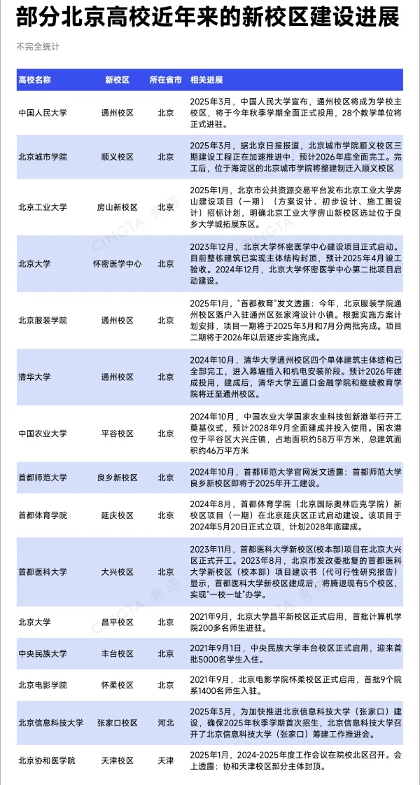 已明確！15所北京高校，去雄安6_副本.jpg