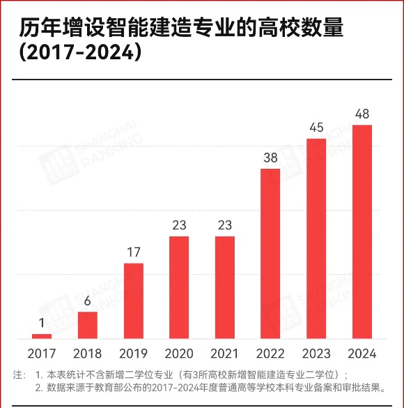 轉(zhuǎn)專業(yè)流出183人！工科“天坑”，出局5_副本.jpg
