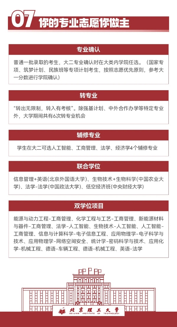 7年博士畢業(yè)！北京理工大學(xué)2025年本科招生亮點(diǎn)搶先看！9_副本.jpg
