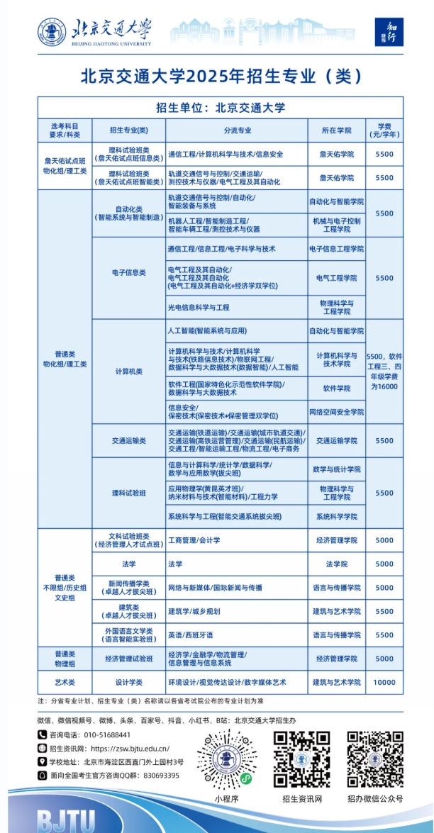 北京交通大學(xué)2025年招生專(zhuān)業(yè)（類(lèi)）一覽表.png