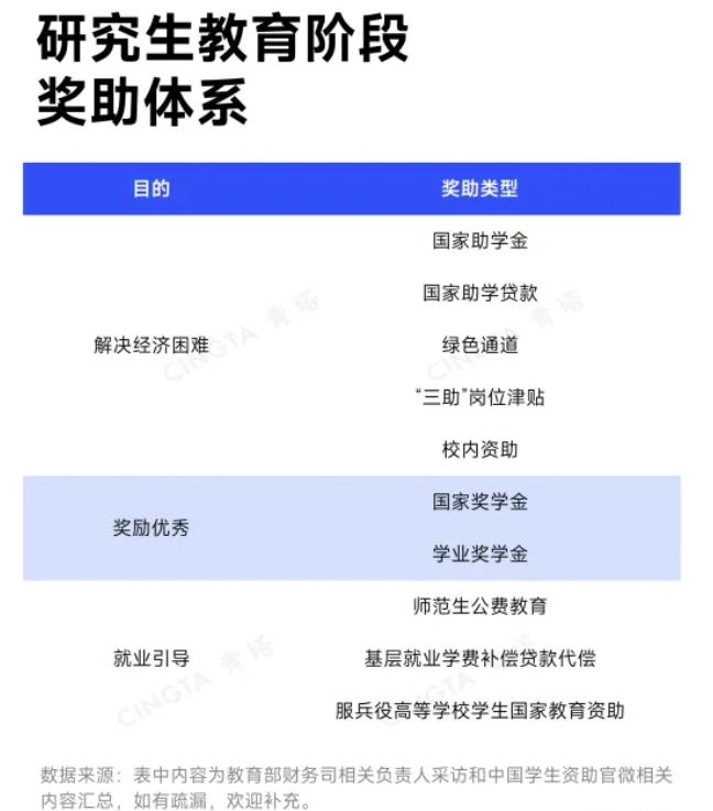 多省公布：高校學(xué)費(fèi)，上漲！5.png