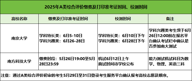 9萬+人！已有9所高校2025年綜合評價初審名單公布！附校測時間3.png