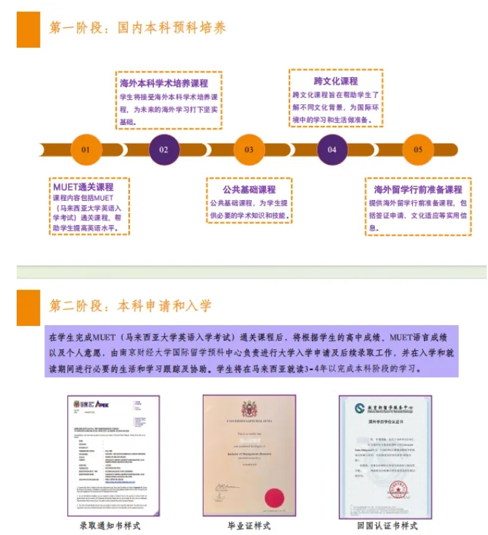 1748229713495041.png 南京財經(jīng)大學(xué)&馬來西亞理科大學(xué)本碩連讀項目報考攻略.png