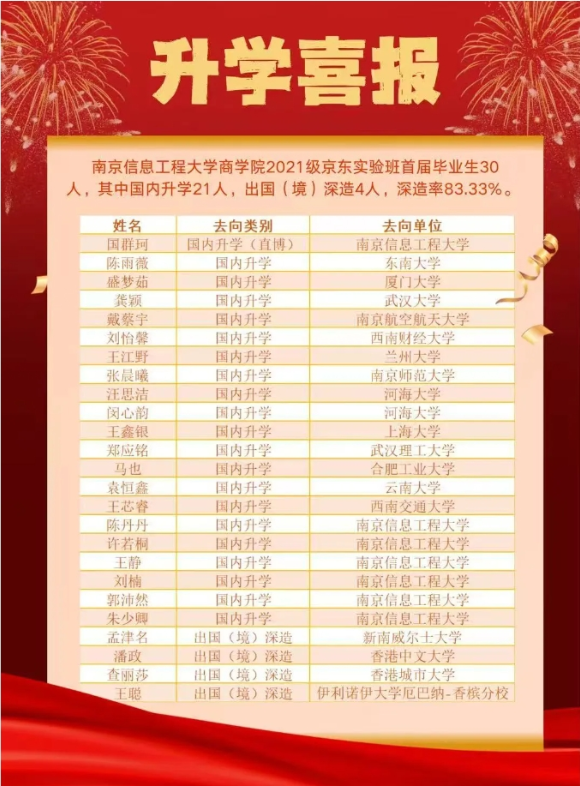 升學(xué)率83%！首屆京東實驗班，包的！2_副本.png