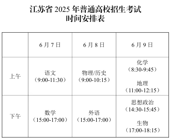 江蘇高考.png