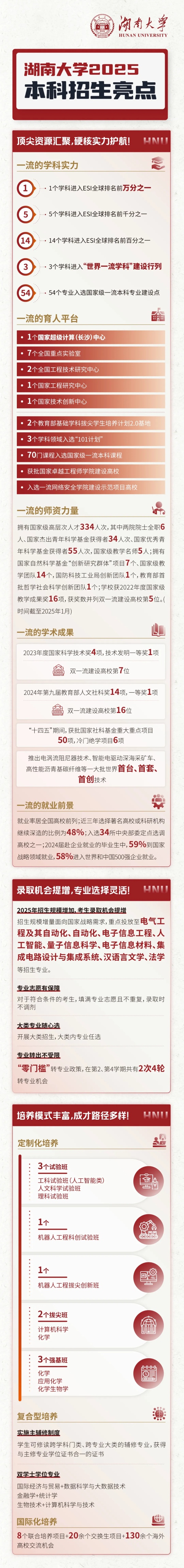 重磅！湖南大學(xué)2025年本科招生亮點(diǎn)_副本.jpg