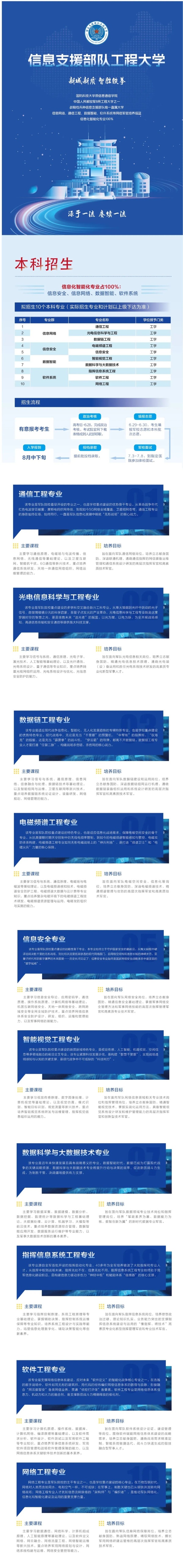 10大王牌專業(yè)！信息支援部隊工程大學(xué)首次招生_副本.jpg