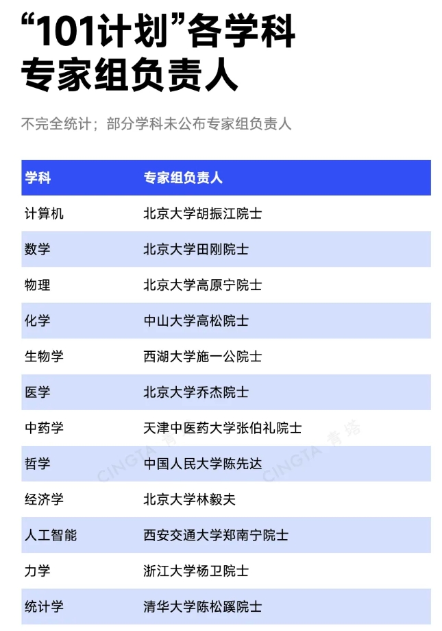 教育部重磅計(jì)劃，再擴(kuò)容！2.png
