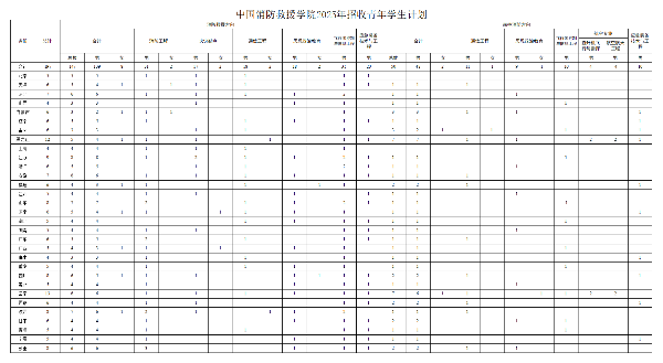 中國(guó)消防救援學(xué)院2025年招收青年學(xué)生計(jì)劃_副本.png