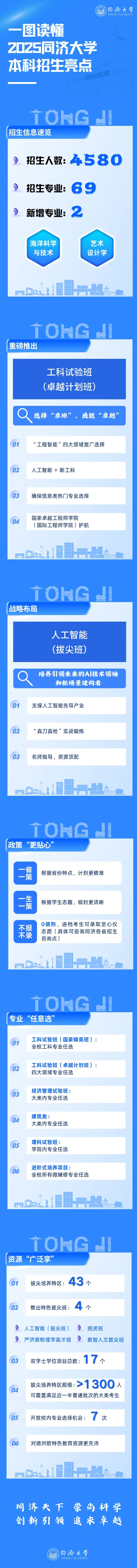 一圖讀懂！同濟大學發(fā)布2025本科招生亮點！_副本.jpg