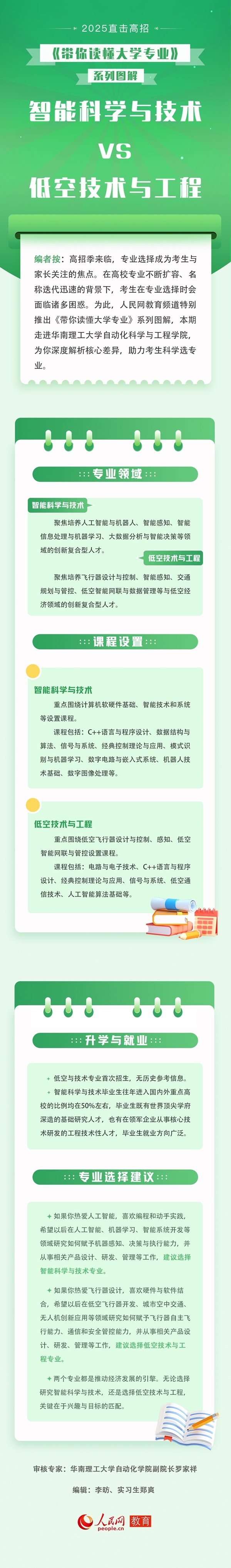 帶你讀懂大學專業(yè)：智能科學與技術VS低空技術與工程_副本.jpg