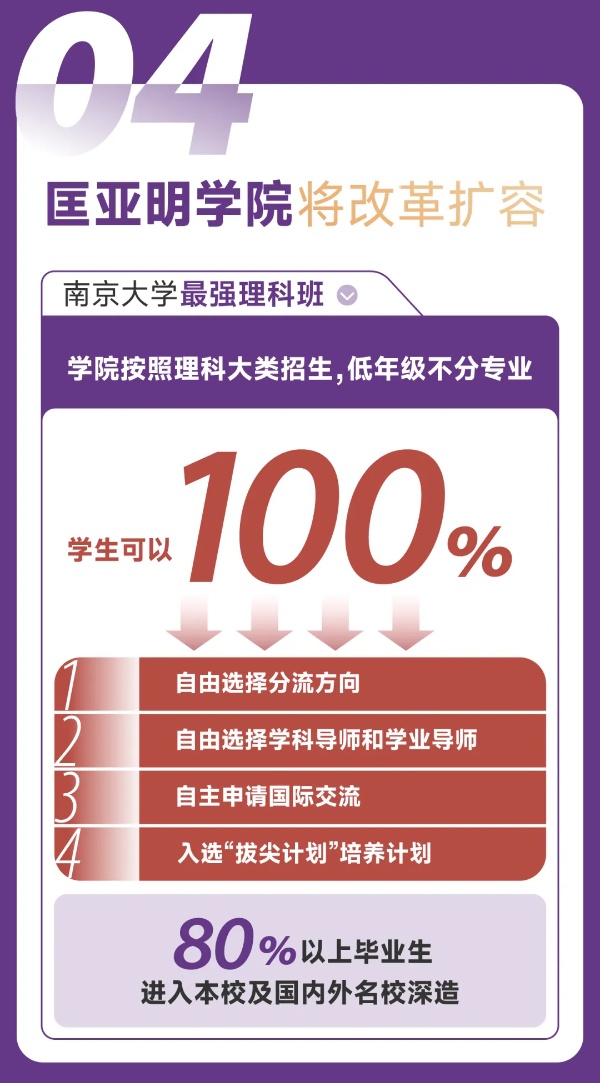 擴(kuò)！增！提！南京大學(xué)2025本科招生七大亮點(diǎn)5_副本.jpg