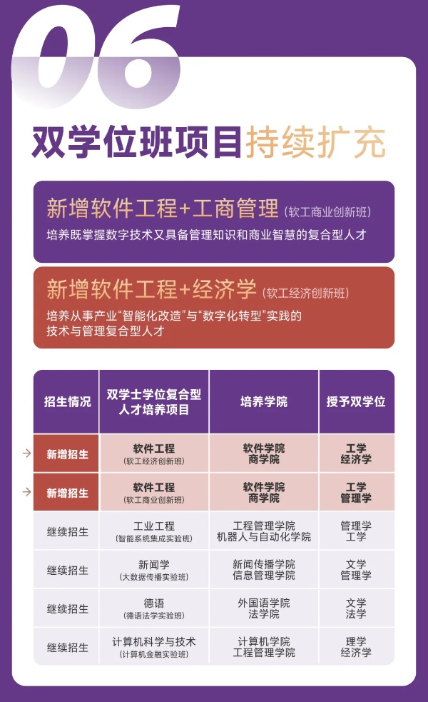 擴(kuò)！增！提！南京大學(xué)2025本科招生七大亮點(diǎn)7_副本.jpg