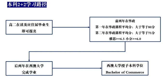 2025年華東政法大學(xué)國(guó)際本科2+2課程招生簡(jiǎn)章5.png