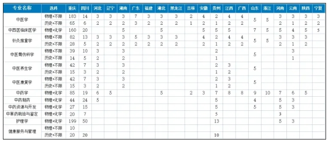 1749975988379513.png 文科生,能學醫(yī)了.png