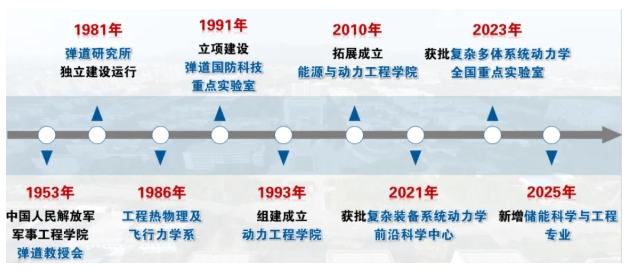 筑夢南理 院啟新章 能源與動力工程學院1.png